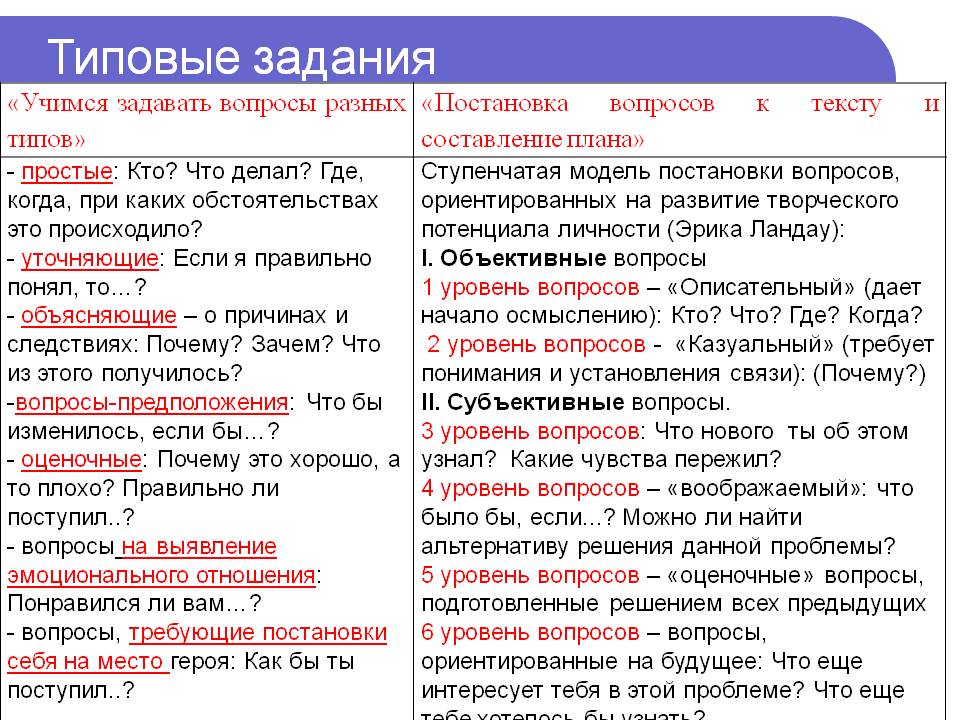 Укажите ответ на вопрос. Как правильно задавать вопросы по тексту. Как задать вопрос к тексту. Разные типы вопросов. Как правильно задавтьвопросы.