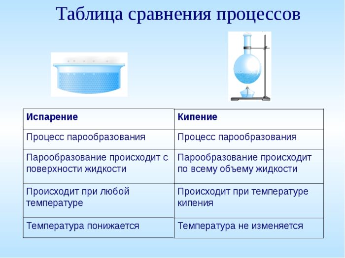 Эксперименты по изучению влияния различных факторов на температуру замерзания жидкостей