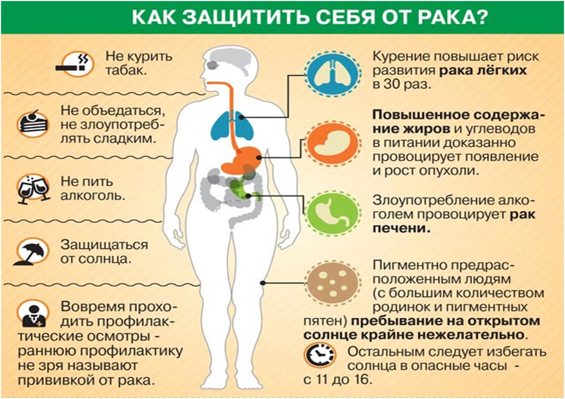 налим и риск онкологии