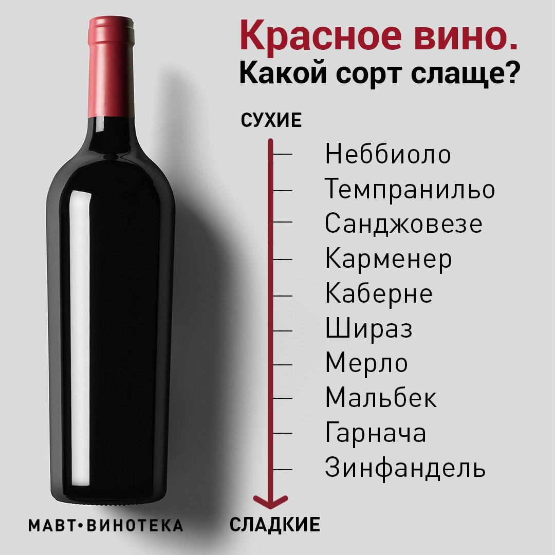 Выбор вина для угря