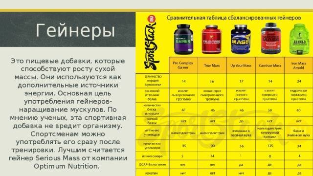 Гейнеры правильное употребление советы